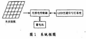 圖1 太陽能交通信號(hào)燈系統(tǒng)框圖