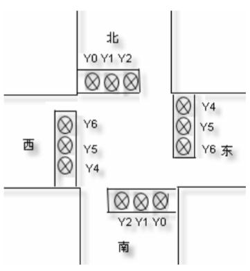 交通信號(hào)燈