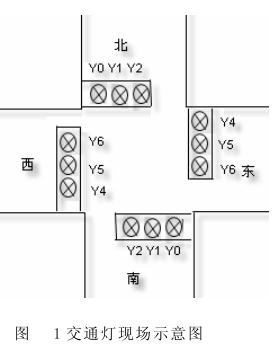 圖1 交通燈現(xiàn)場示意圖